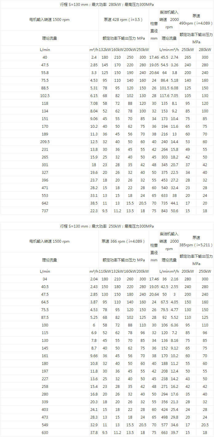 250TJ3系列高壓泵