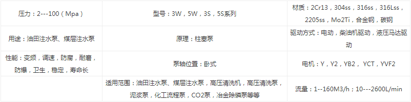 5W175A油田注水泵